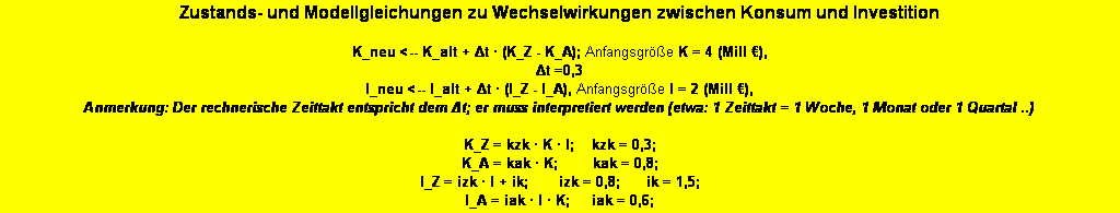 Textfeld: Zustands- und Modellgleichungen zu Wechselwirkungen zwischen Konsum und Investition

K_neu <-- K_alt + Δt � (K_Z - K_A); Anfangsgr��e K = 4 (Mill �), 
Δt =0,3 
I_neu <-- I_alt + Δt � (I_Z - I_A), Anfangsgr��e I = 2 (Mill �), 
Anmerkung: Der rechnerische Zeittakt entspricht dem Δt; er muss interpretiert werden (etwa: 1 Zeittakt = 1 Woche, 1 Monat oder 1 Quartal ..) 

K_Z = kzk � K � I;    kzk = 0,3; 
K_A = kak � K;        kak = 0,8; 
I_Z = izk � I + ik;       izk = 0,8;      ik = 1,5; 
I_A = iak � I � K;     iak = 0,6; 
