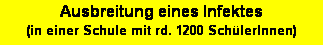 Textfeld: Ausbreitung eines Infektes 
(in einer Schule mit rd. 1200 Sch�lerInnen)