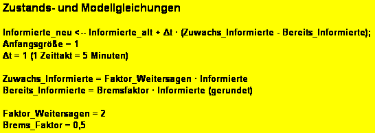 Textfeld: Zustands- und Modellgleichungen

Informierte_neu <-- Informierte_alt + Δt  (Zuwachs_Informierte - Bereits_Informierte); 
Anfangsgre = 1 
Δt = 1 (1 Zeittakt = 5 Minuten) 

Zuwachs_Informierte = Faktor_Weitersagen  Informierte
Bereits_Informierte = Bremsfaktor  Informierte (gerundet)

Faktor_Weitersagen = 2
Brems_Faktor = 0,5