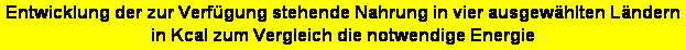 Textfeld: Entwicklung der zur Verfgung stehende Nahrung in vier ausgewhlten Lndern 
in Kcal zum Vergleich die notwendige Energie