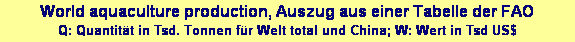 Textfeld: World aquaculture production, Auszug aus einer Tabelle der FAO
Q: Quantitt in Tsd. Tonnen fr Welt total und China; W: Wert in Tsd US$