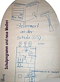Schulprogramm & neue Medien