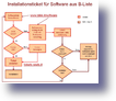 softwareliste_workflow