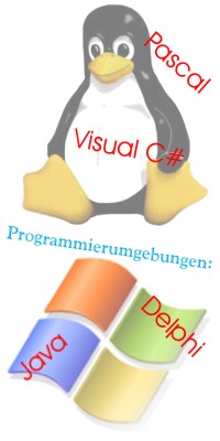 Bild zu Programmierumgebungen