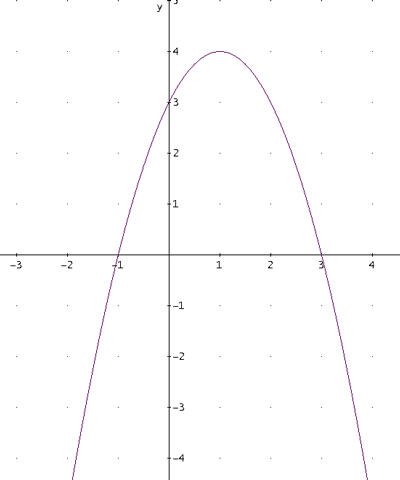 y=-1x²+2x+3