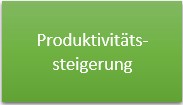 uploads/4486/produktivitaetssteigerung.jpg