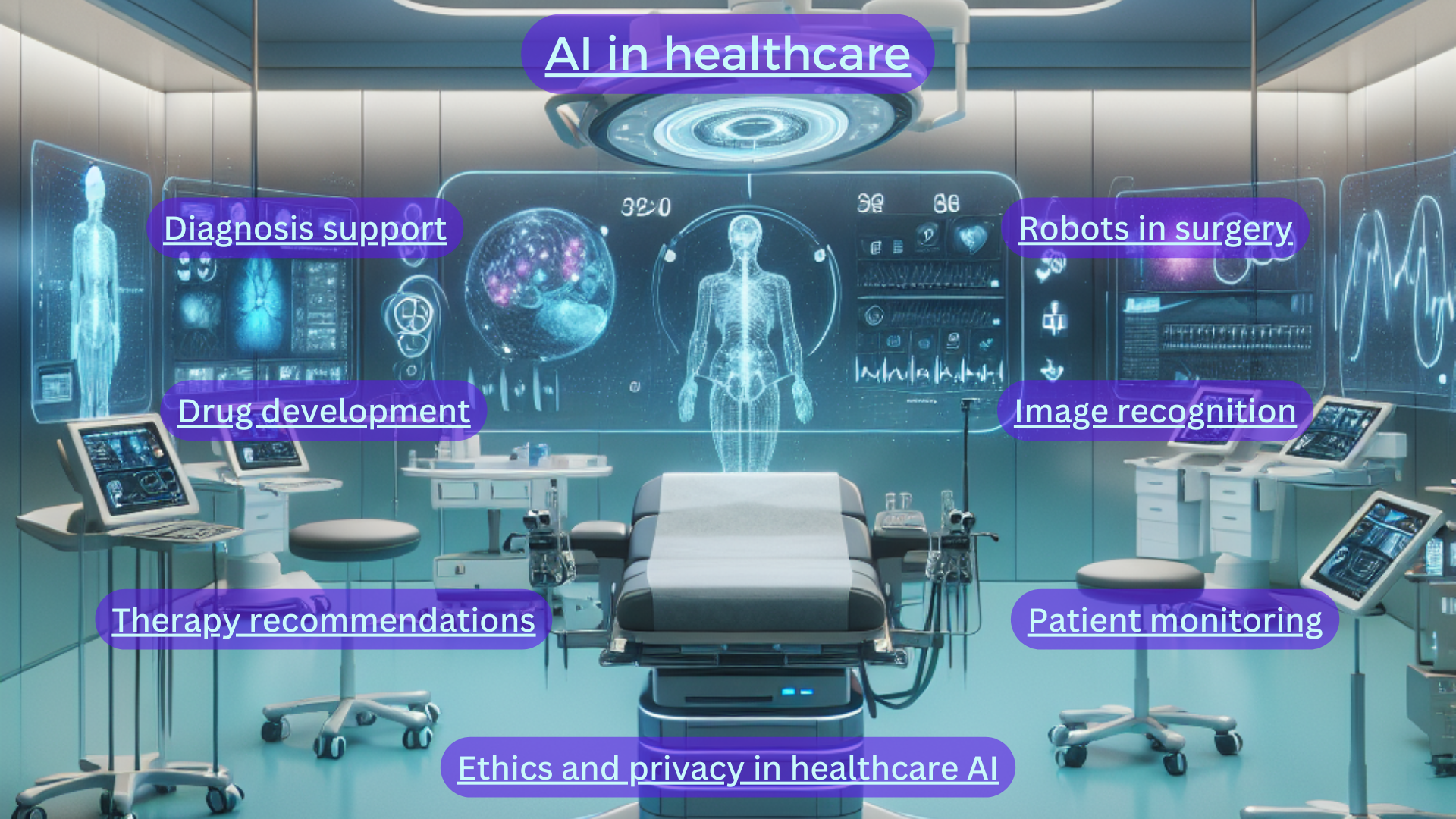 The use of AI in healthcare is multifaceted