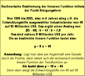 Textfeld: Rechnerische Bestimmung der linearen Funktion mittels der Punkt-Steigungsform

Von 1999 bis 2005, also in 6 Jahren stieg z.B. die Entwicklungshilfe ausgew�hlter Industriel�nder von 48 auf 95 Milliarden US$. Das ergibt einen Anstieg von
 (95 - 48) : 6 = 47 : 6 = 7,8 
Das sind nahezu 8 Milliarden US$ pro Jahr. 
Die so bestimmte lineare Funktion lautet also:

y = 8 x + 48 

Anmerkung: Legt man aber per Augenma� eine Gerade durch die Punkte, dann n�hert sich die rechnerisch ermittelte lineare Funktion der Trendfunktion an. 
Sie lautet dann y = 10 x + 45 
Denn dann steigt die Entwicklungshilfe von 45 auf 95 Milliarden US$.