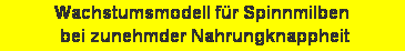 Textfeld: Wachstumsmodell f�r Spinnmilben
 bei zunehmder Nahrungknappheit