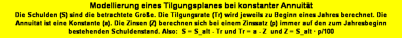 Textfeld: Modellierung eines Tilgungsplanes bei konstanter Annuit�t
Die Schulden (S) sind die betrachtete Gr��e. Die Tilgungsrate (Tr) wird jeweils zu Beginn eines Jahres berechnet. Die Annuit�t ist eine Konstante (a). Die Zinsen (Z) berechnen sich bei einem Zinssatz (p) immer auf den zum Jahresbeginn bestehenden Schuldenstand. Also:  S = S_alt - Tr und Tr = a - Z  und Z = S_alt � p/100 
