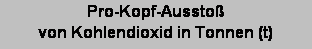 Textfeld: Pro-Kopf-Aussto� 
von Kohlendioxid in Tonnen (t)