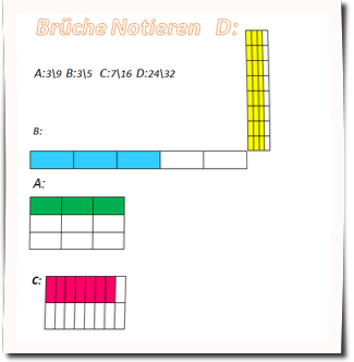 Br&uuml;che notieren